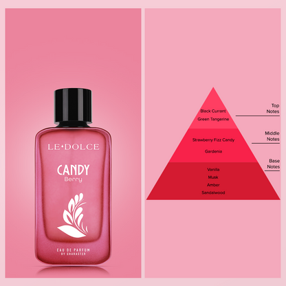Berry Oudh Fusion